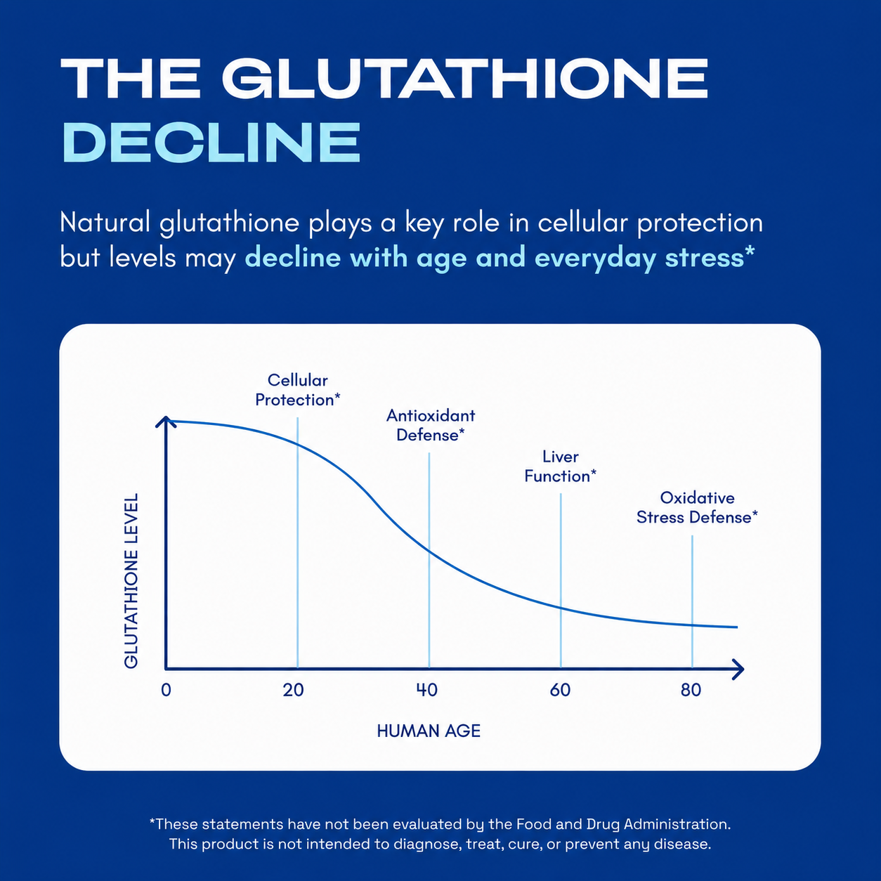 Liposomal Glutathione – Ultra High Absorption with Resveratrol, Vitamin C, Selenium & Vitamin B2