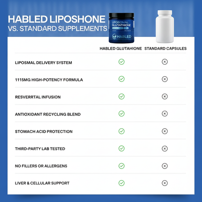 Liposomal Glutathione – Ultra High Absorption with Resveratrol, Vitamin C, Selenium & Vitamin B2
